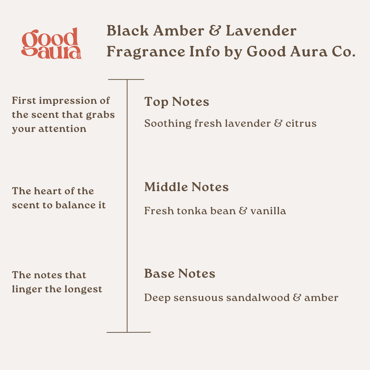 Black Amber and Lavender Wax Melt Bar