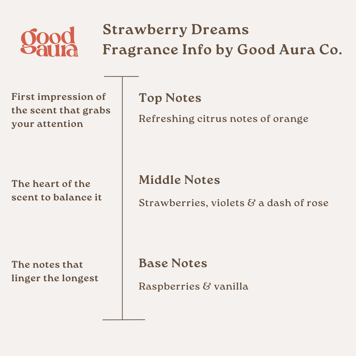 Strawberry Dreams Wax Melt Bar